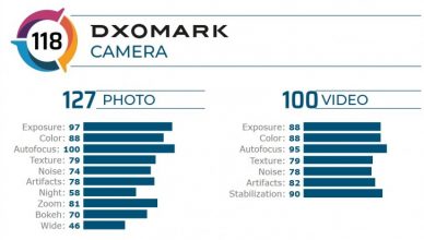 DxOMark Samsung Galaxy S20 Plus